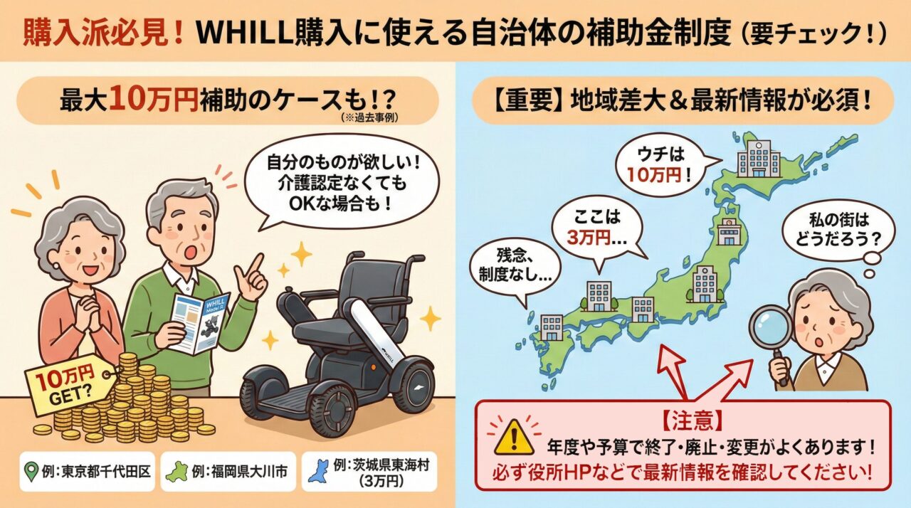 WHILL購入補助金制度の案内図