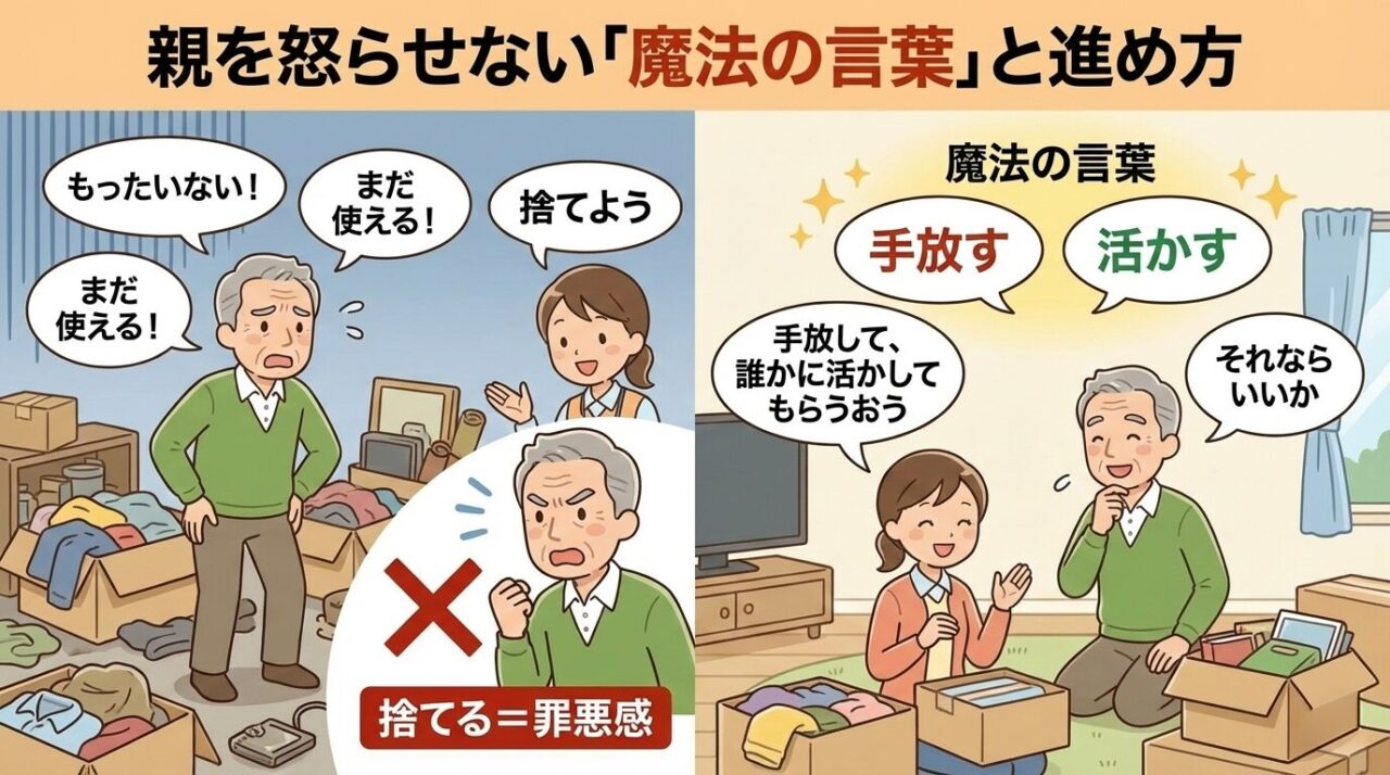 親を怒らせない片付け方の対比イラスト 左は捨てられないと怒る親 右は手放す活かすの言葉で納得し笑顔になる親