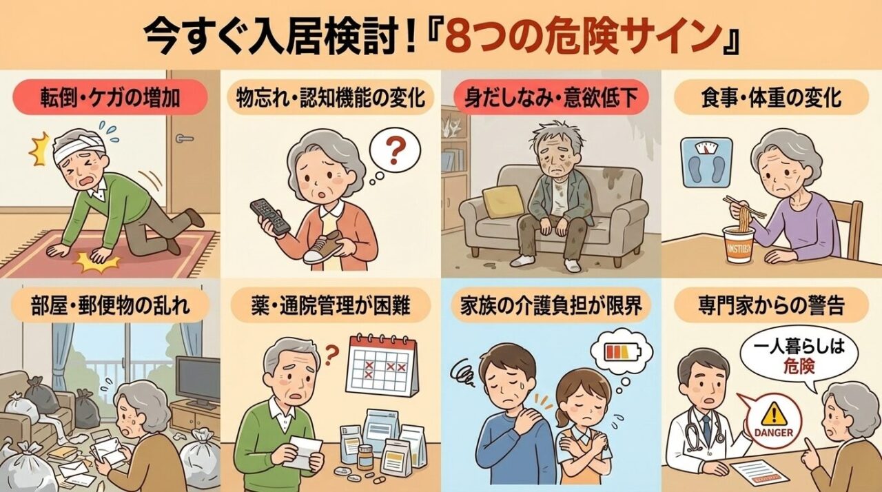「今すぐ入居検討!『8つの危険サイン』」というタイトルの、高齢者の施設入居を検討すべき8つの具体的な兆候を並べた図解。内容は、転倒・ケガの増加、物忘れ・認知機能の変化、身だしなみ・意欲低下、食事・体重の変化、部屋・郵便物の乱れ、薬・通院管理の困難、家族の介護負担が限界、専門家からの警告の8つ。