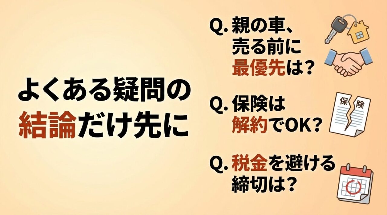 親の車を売る前のよくある疑問と結論（最優先事項、保険解約、税金の締切）をまとめた画像。
