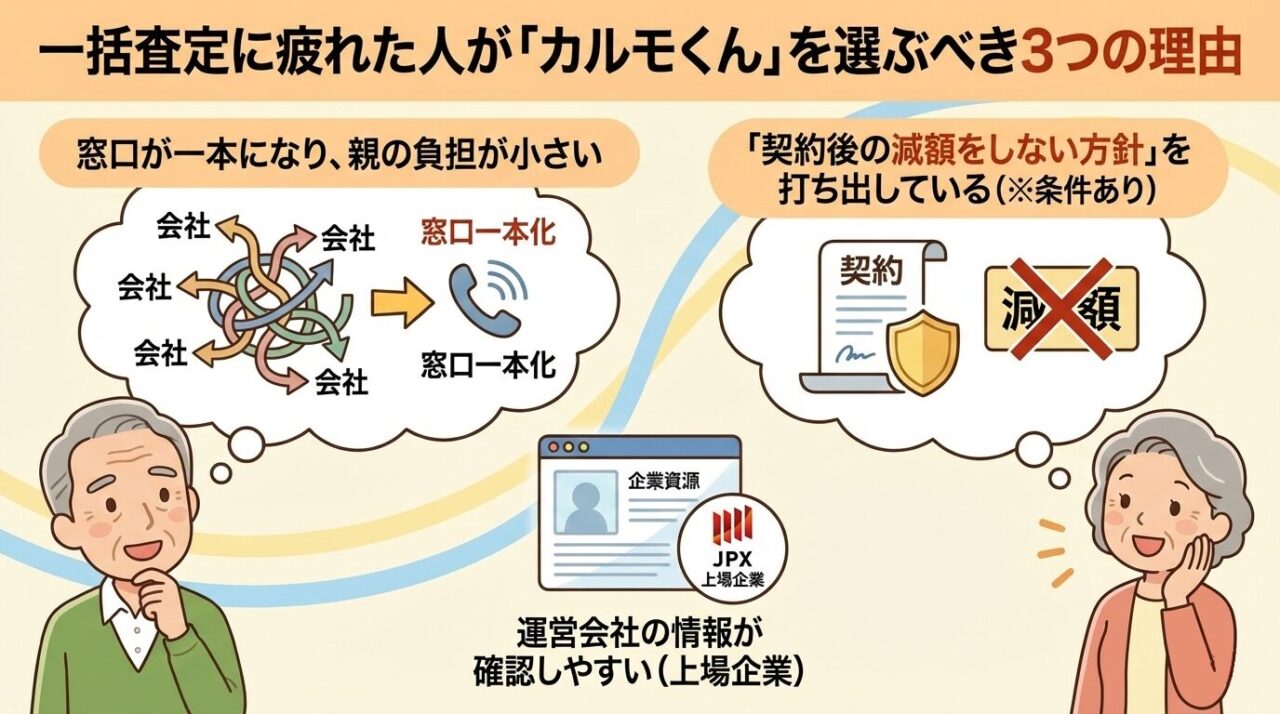 一括査定に疲れた人が車買取カルモくんを選ぶべき3つの理由（窓口一本化・契約後の減額なし・上場企業の運営）