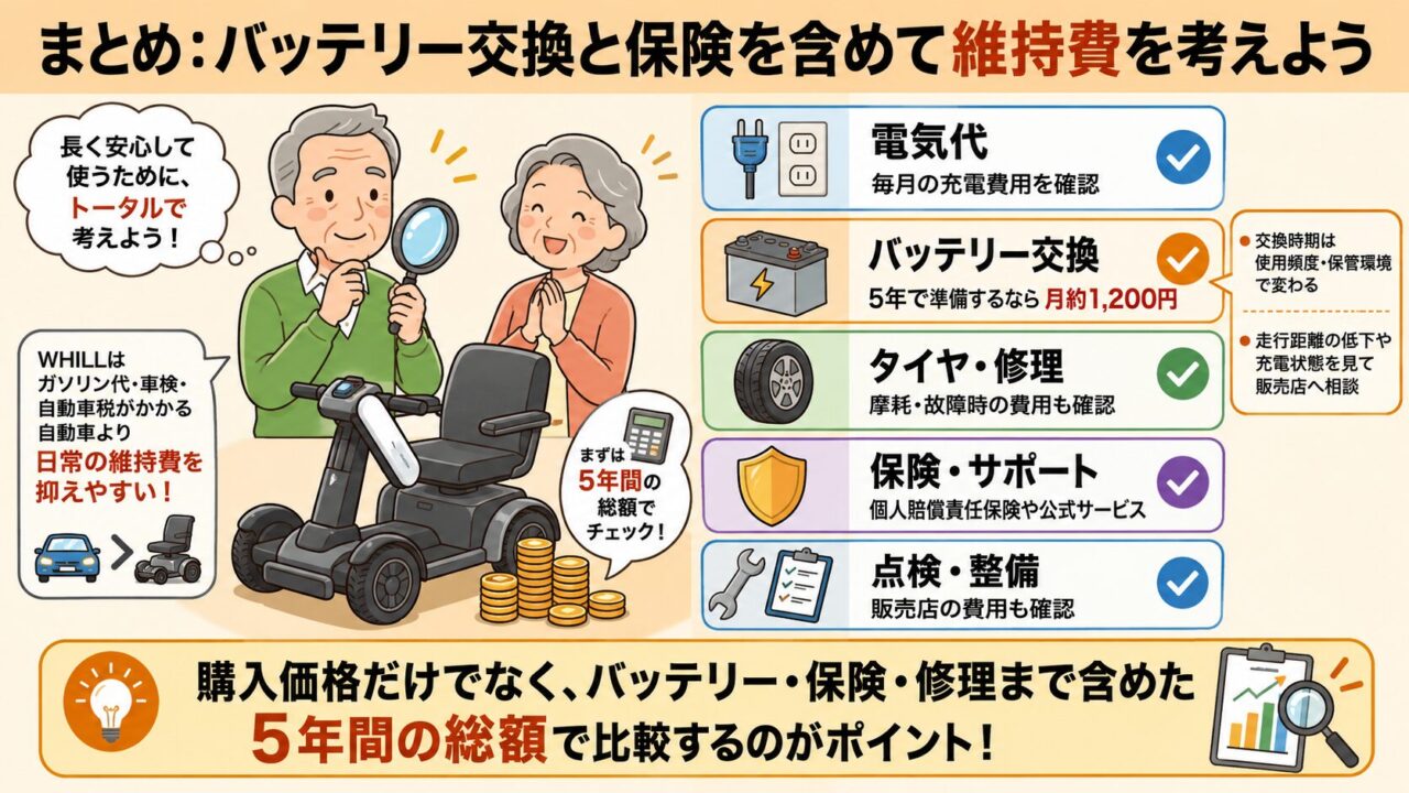 WHILLのバッテリー交換、電気代、タイヤ修理、保険、点検を含む維持費のまとめ